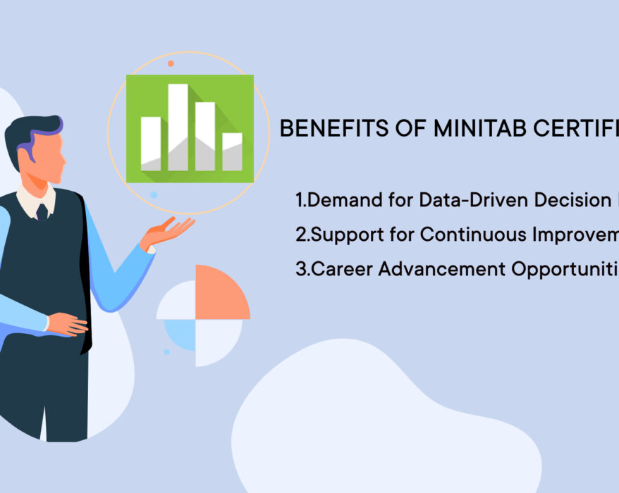 Minitab certification