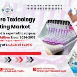 In-Vitro Toxicology Testing Market