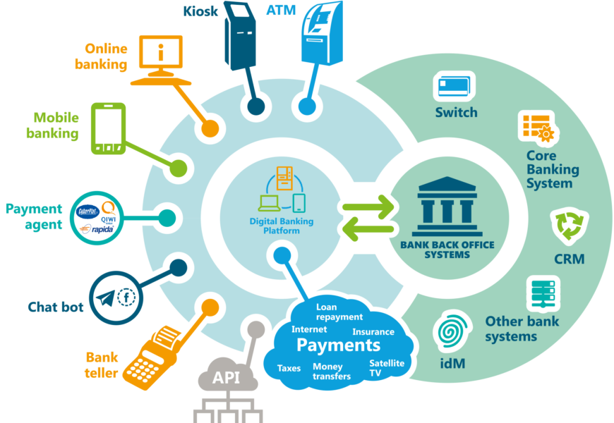 Role of Translation for Global Communication of Financial Services