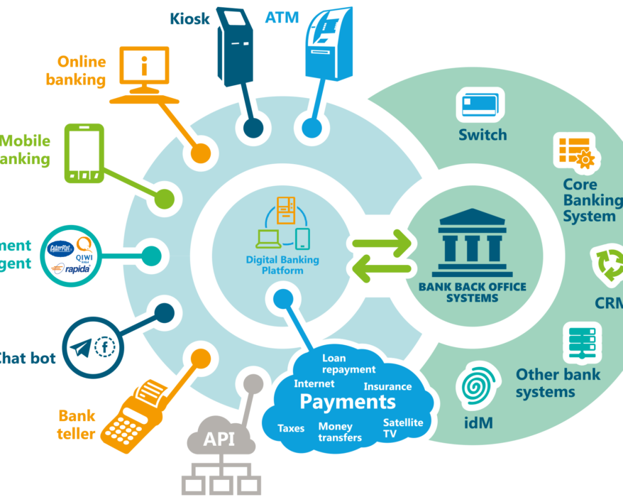 Role of Translation for Global Communication of Financial Services