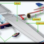 Aircraft Electromechanical Parts