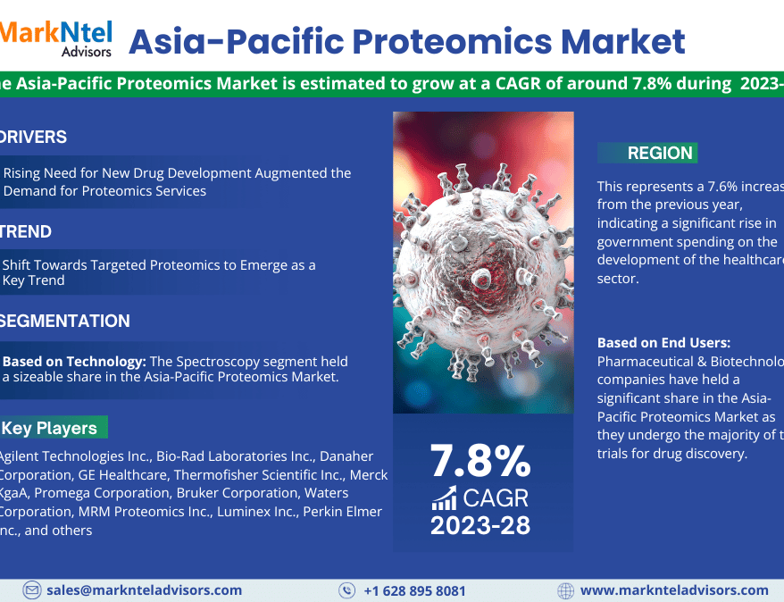 Asia-Pacific Proteomics Market