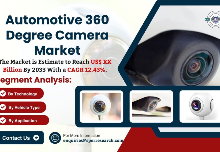 Automotive 360 Degree Camera Market