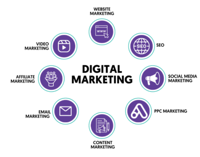 Digital Marketing