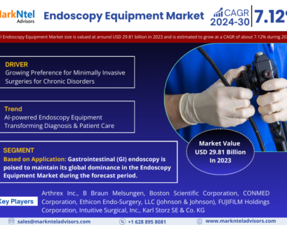 Endoscopy Equipment Market