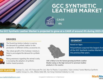 GCC Synthetic Leather Market